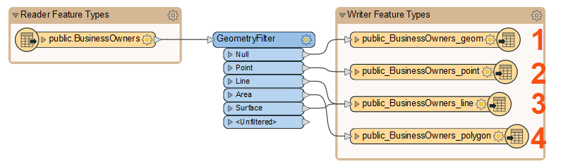 Four writer feature types, one for each geometry type